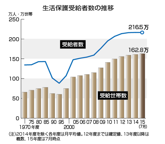 親元を離れない若者増加 パラサイト シングルの増加 自由気ままニュース雑誌 W